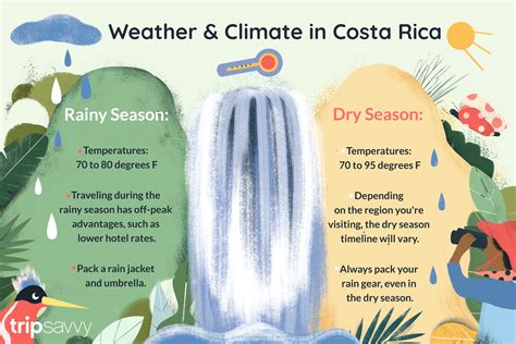 wetter in costa rica|Weather